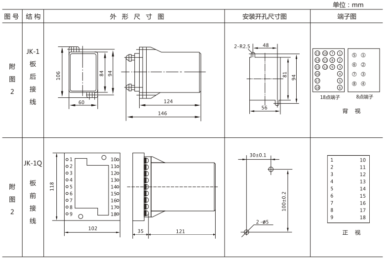 JLS-84/440靜態雙位置繼電器外形及開孔尺寸圖3