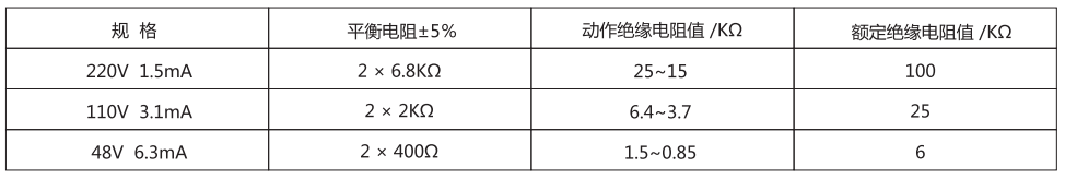 JJJ-3B直流絕緣監視繼電器技術參數