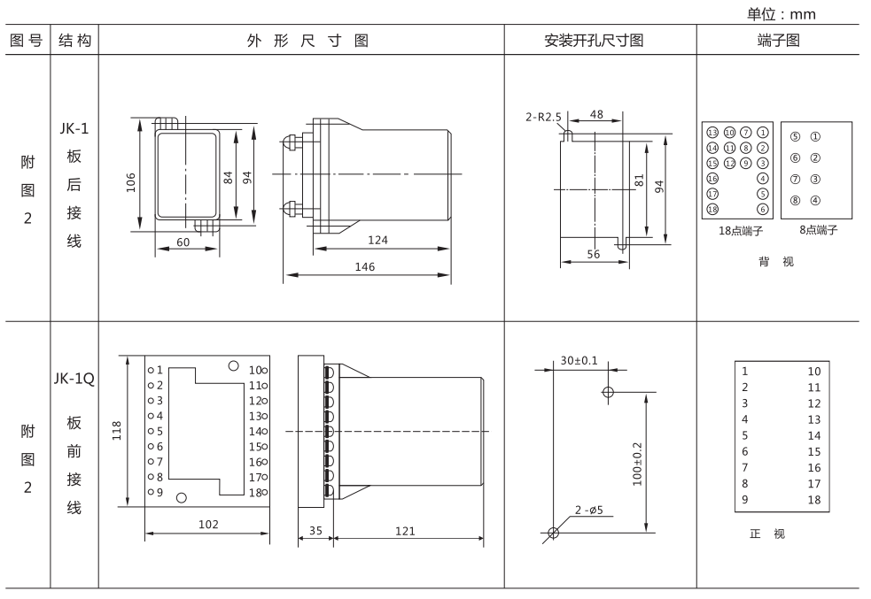 JJJ-2B直流絕緣監視繼電器外形尺寸及開孔尺寸圖