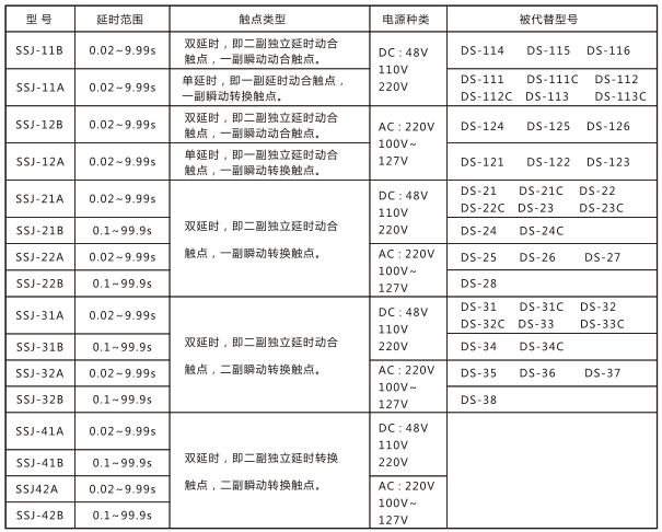 SSJ-22A靜態時間繼電器與被替換老型號對照表圖片