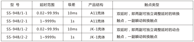 SS-94B/2-2時間繼電器主要技術參數圖片