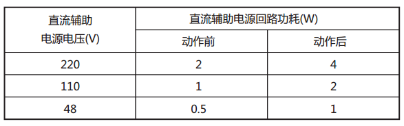 JY-35A靜態電壓繼電器直流回路功耗