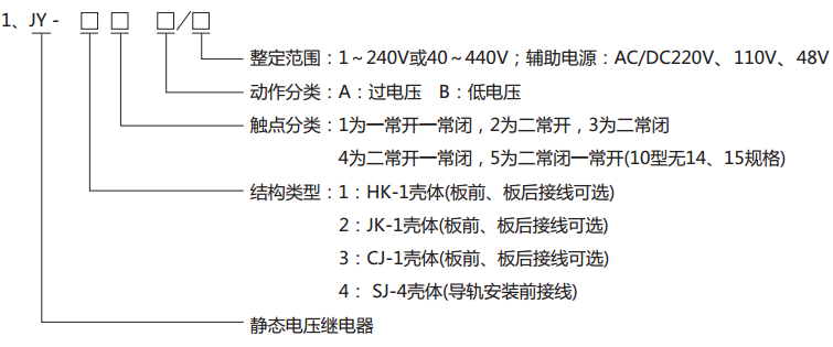  JY-12B靜態(tài)電壓繼電器型號(hào)分類及其含義