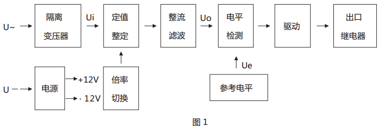 JY-12B靜態(tài)電壓繼電器原理說明