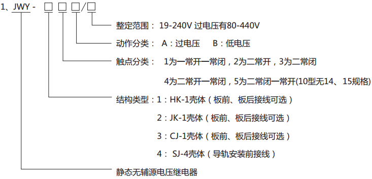 JWY-22A無輔助源電壓繼電器型號分類及其含義