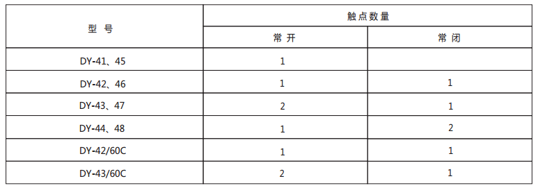 DY-43導軌式電壓繼電器技術數(shù)據(jù)1