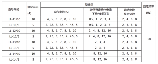 LL-14A/10繼電器主要技術參數