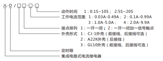 JL-D/22-1、2型號命名及含義