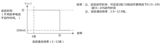 JL-D/22-1、2定時限電流繼電器特性表