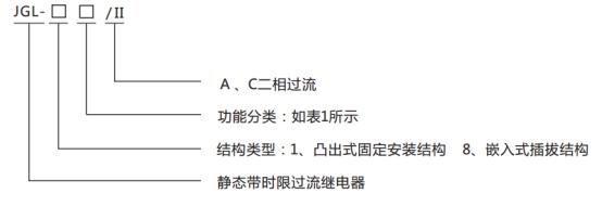 JGL-81/Ⅱ二相靜態反時限過流繼電器型號分類及含義圖1