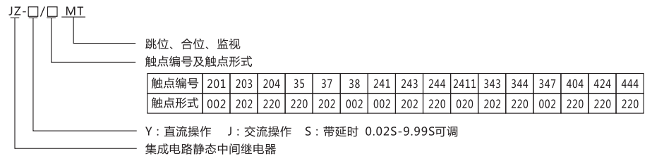 JZ-Y(J)-201MT跳位、合位、電源監(jiān)視中間繼電器型號命名及含義