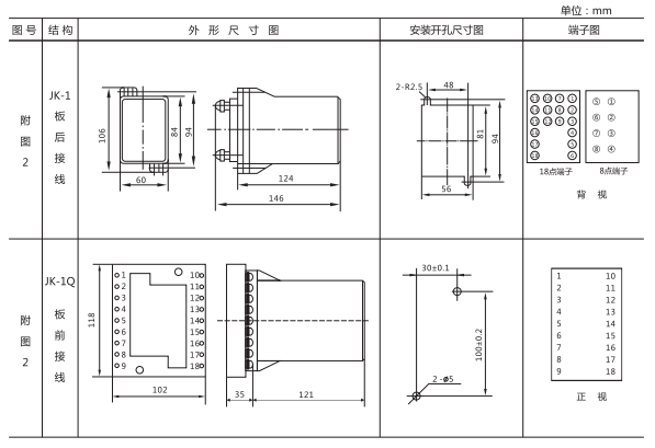 JZ-Y(J)-201MT跳位、合位、電源監(jiān)視中間繼電器外形尺寸及開孔尺寸
