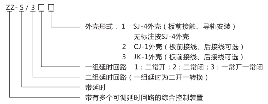 ZZ-S-102分閘、合閘、電源監視綜合控制裝置型號含義