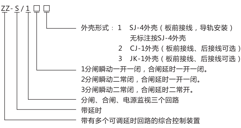ZZ-S-102分閘、合閘、電源監視綜合控制裝置型號含義