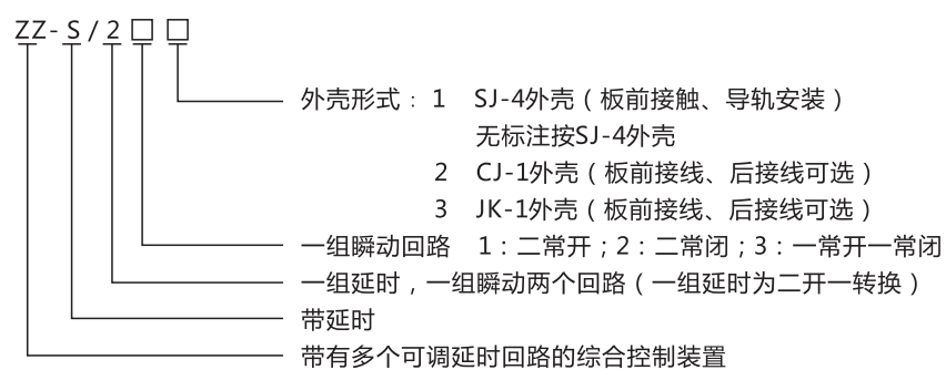 ZZ-S-102分閘、合閘、電源監視綜合控制裝置型號含義