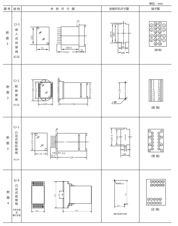 ZZ-S-102分閘、合閘、電源監視綜合控制裝置外形尺寸及開孔尺寸