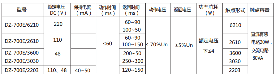 DZ-700E/6210中間繼電器主要技術數(shù)據(jù)