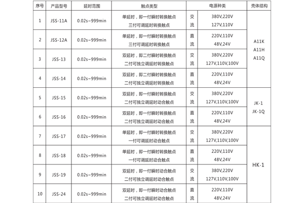 規格