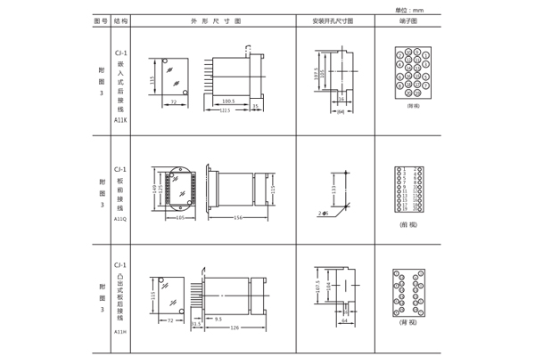 開(kāi)孔尺寸