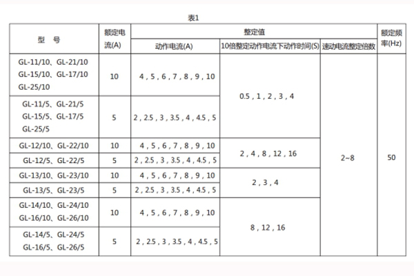 GL-12技術參數1.jpg