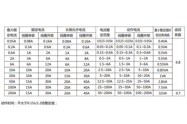 DL-24C產品主要性能1.jpg