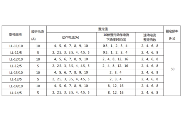 LL-13A技術參數1.jpg