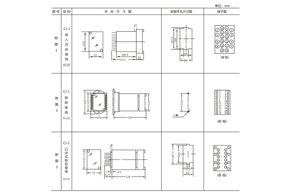 開(kāi)孔尺寸