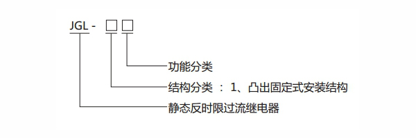 JGL-13型號分類及含義1.jpg